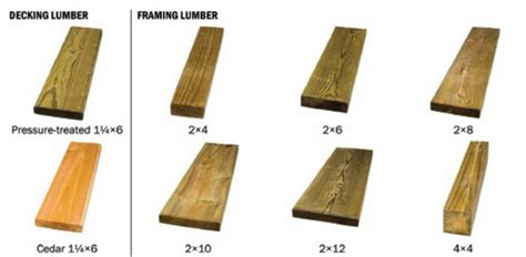 Wood sizes | Lumber, Wood lumber, Wood