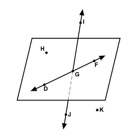 Coplanar Equilibrant 的图像结果