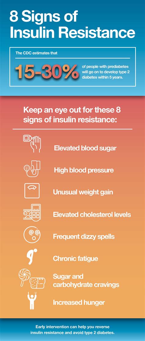 8 Signs You May Have Insulin Resistance – The Amino Company