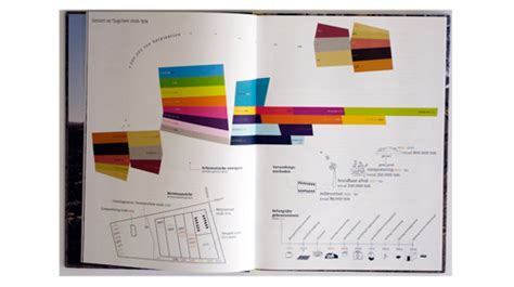 Femke Bakker / Contemporary archaeology