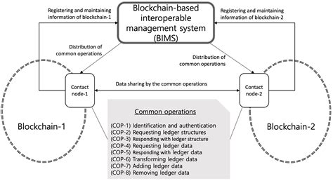 Proposal of Decentralized P2P Service Model for Transfer between ...