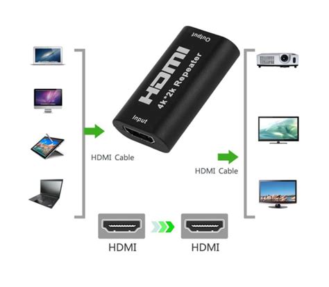 HDMI To HDMI 4K Connector – Madhav Enterprise