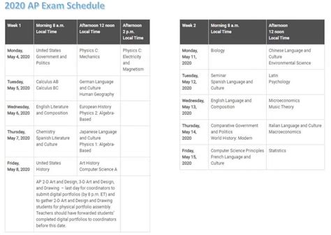 Image result for AP Language