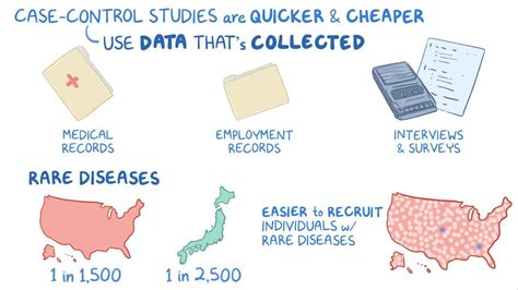 Case-Control Study Definition 的图像结果