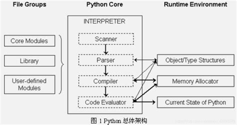 Python Platform 的图像结果