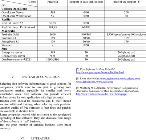 Linux Distribution Comparison 的图像结果