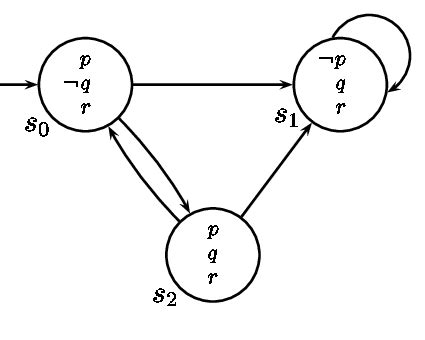 Image result for Python Simple State Machine