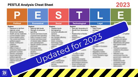 Pestle Analysis Example 的图像结果