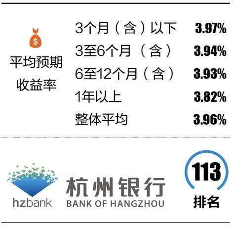 杭州银行依赖利息净收入 理财能力表现大跳水 _中国经济网——国家经济门户