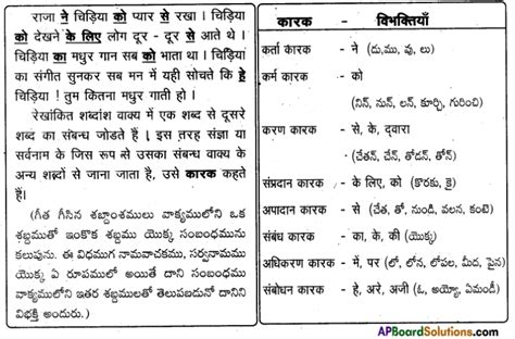 Image result for Ismruthi Lesson Flowchart in Hindi 9th Class