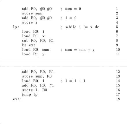 Image result for Assembly Language Program Example