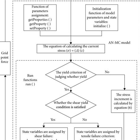 Image result for Logic Formulas Modulus