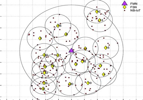 Image result for Making a Simulation