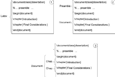 Image result for Parser Structure