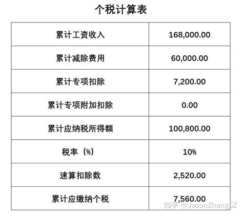 个税年度汇算指南：我买的商业保险可以抵扣个税吗？能抵扣多少？ - 知乎