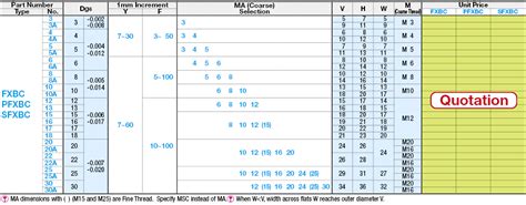 Cantilever Shafts - Threaded with Threaded Ends - Stepped | MISUMI ...
