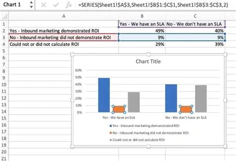 Image result for How to Create Clean Graph Excel
