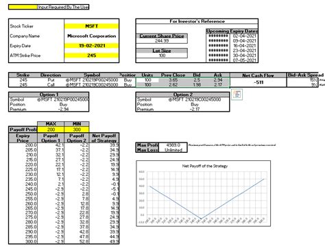 Image result for Long Straddle Option Strategy