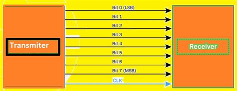 Image result for Parallel Communication