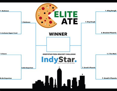 Best pizza in Indianapolis: Greek's Pizzeria voted Indy's favorite