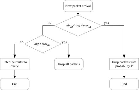 Image result for Computer Algorithm Red Glow