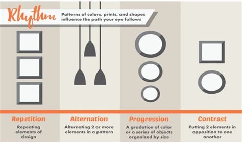 The Modern Rules of Interior Design
