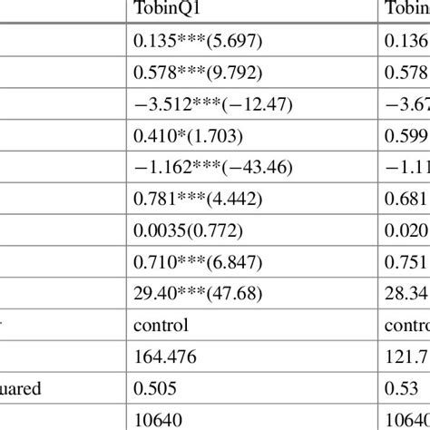 Image result for Regression Analysis Sample Example