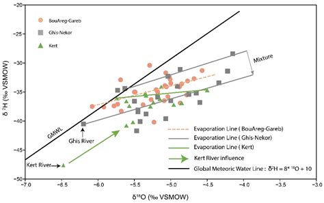 δ34S, δ18O, and δ2H-δ18O as an Approach for Settling the Question of ...