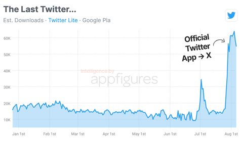 The Great Twitter-to-X Transition: A Discovery Dilemma