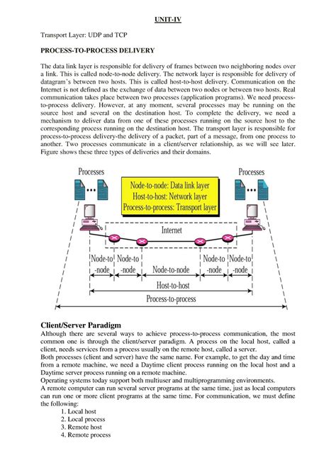 CN UNIT - 4 - Practical material - UNIT-IV Transport Layer: UDP and TCP ...
