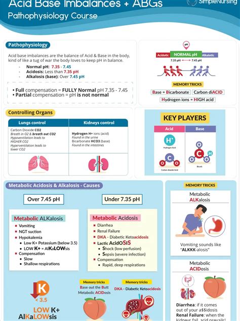 phlebotomy cheat sheets - Lemon8 Search