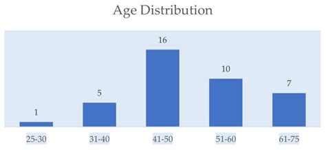 An Experimental Study of the Social Dimension of Land Consolidation ...