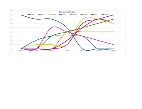 Image result for Tutorials for Project Schedules of Tasks Calendar Gantt Chart
