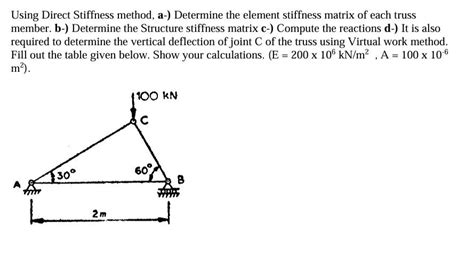 Image result for Direct stiffness method Basics