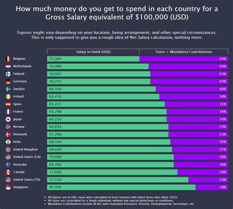 요즘 선진국 청년들이 욜로하는 이유...jpg - 포텐 터짐 최신순 - 에펨코리아