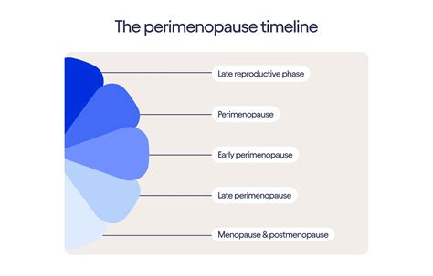 Medically reviewed by: