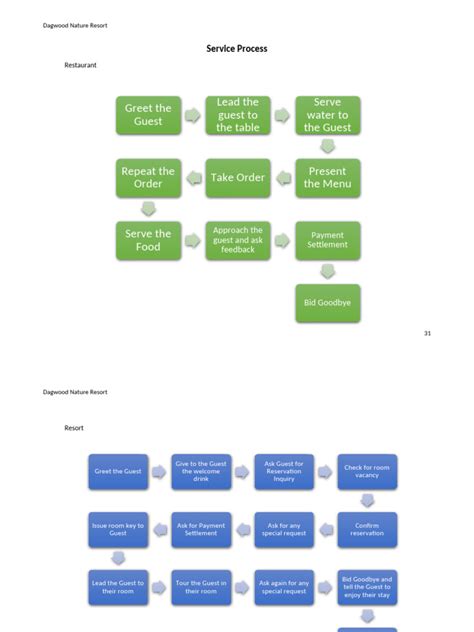 Image result for Hotel Service Request Process