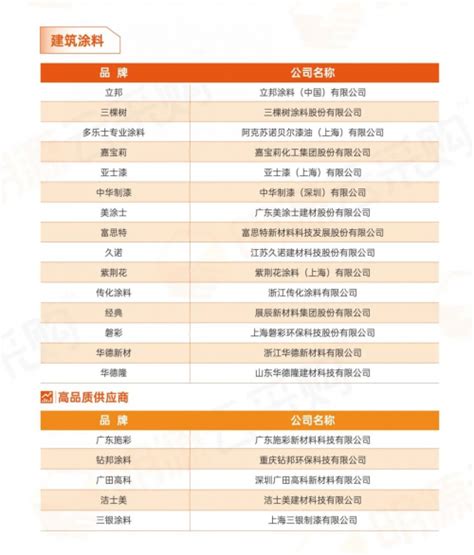 2020中国房地产供应商行业10强榜单：塑行业标准 助价值采购 | 北晚新视觉