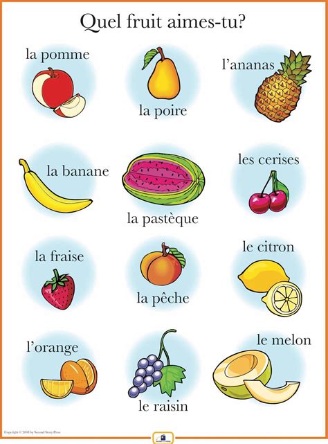 Fruits In French And English at Zane Stirling blog