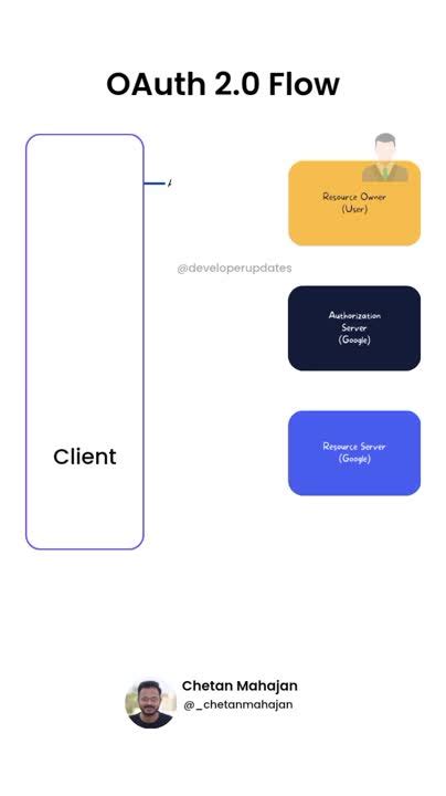 Image result for Chetan Programming