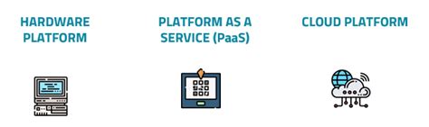 Computing Platform 的图像结果