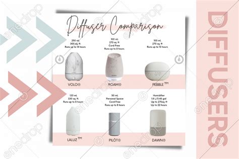 Diffuser Comparison 的图像结果