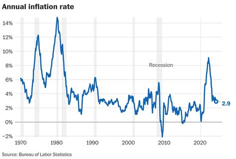 Post-Pandemic Inflation 的图像结果