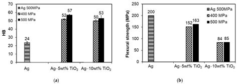 Effects of TiO2 Nanoparticle Addition on Microstructure and Selected ...