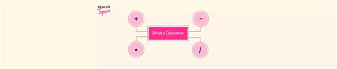 Image result for Binary Operator Different Signs
