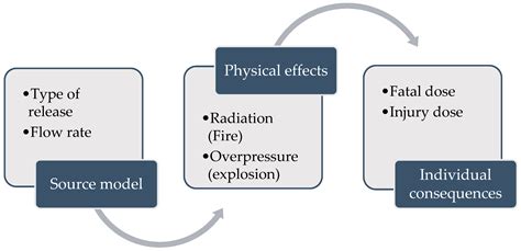 Oil Onshore Pipeline Quantitative Risk Assessment under Fire and ...