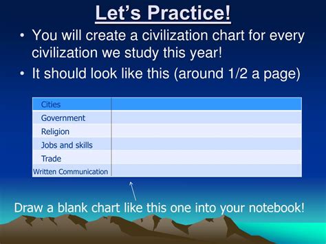 Image result for Civilization Process 1st Grade