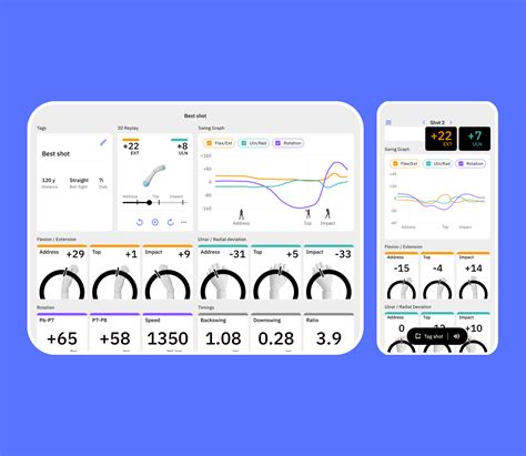 Image result for Hackmotion Golf