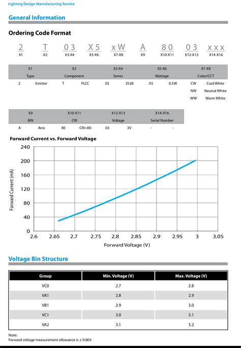 Image result for LED Array Evenness