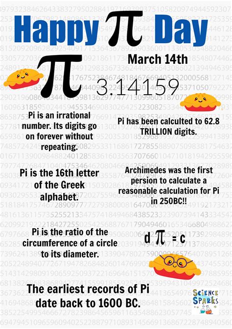 Pi Day! What is Pi?